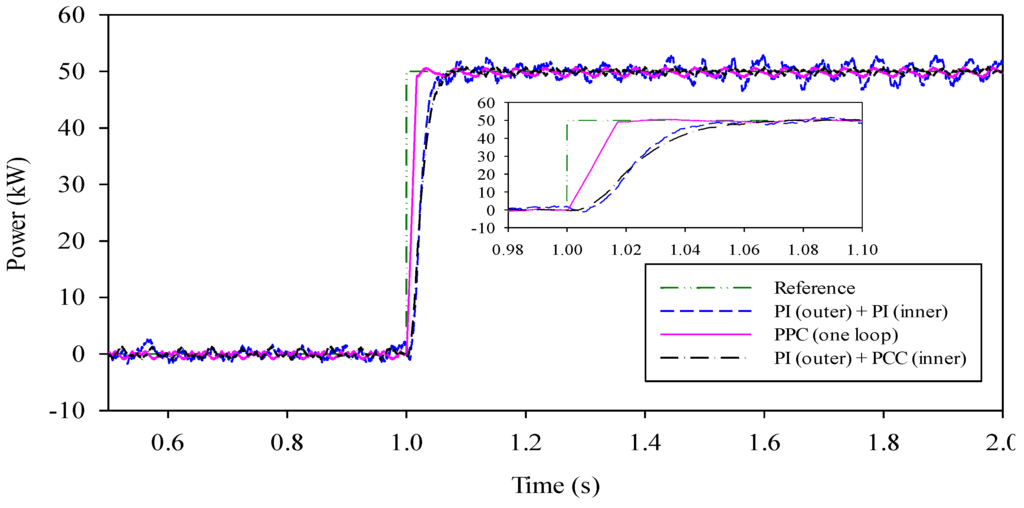 Energies 08 08798 g005 1024