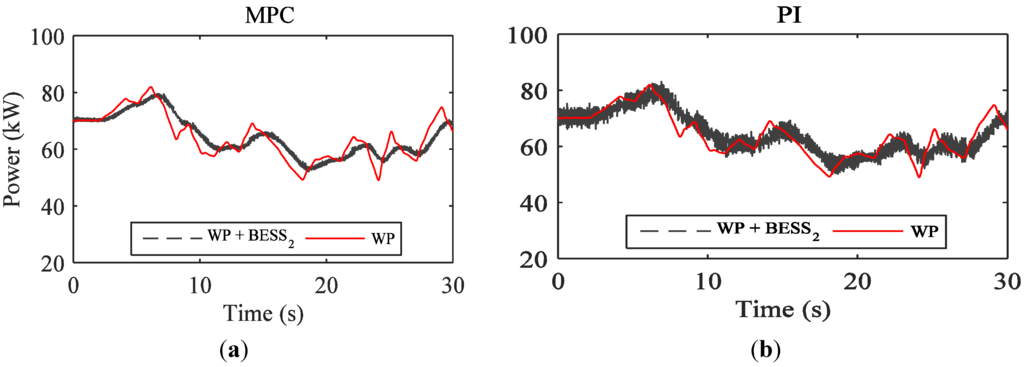 Energies 08 08798 g006 1024