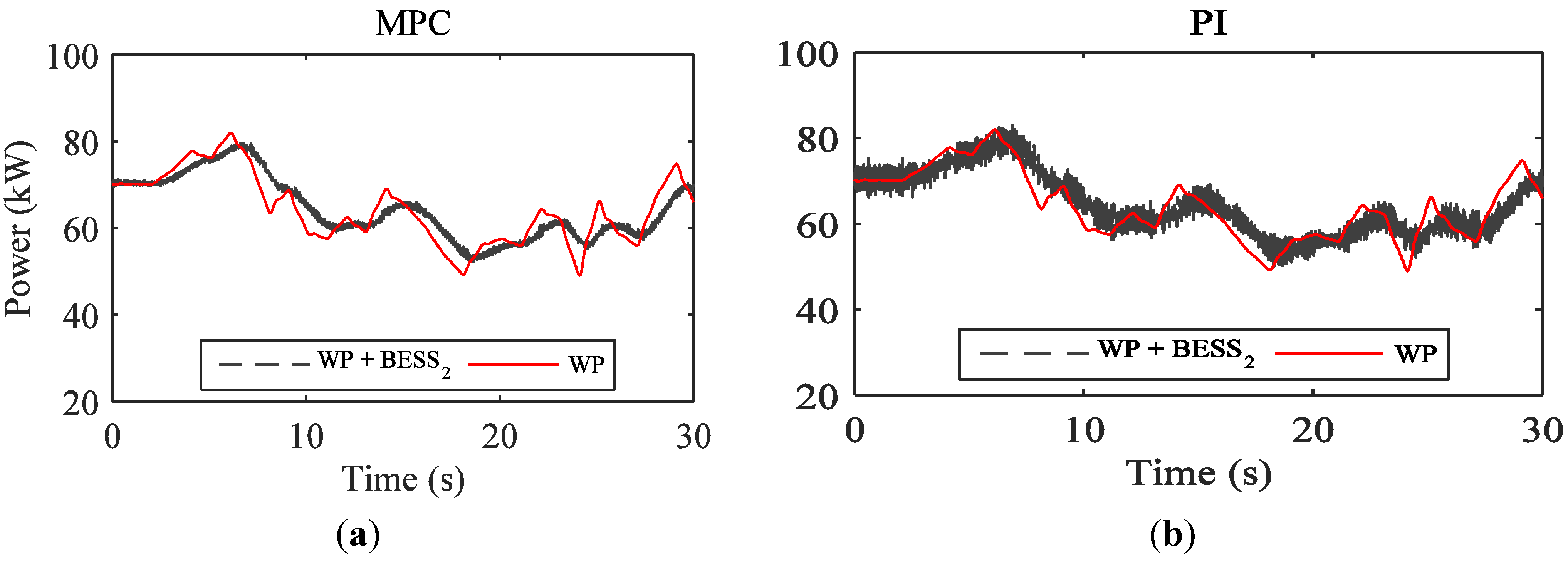 Energies 08 08798 g006