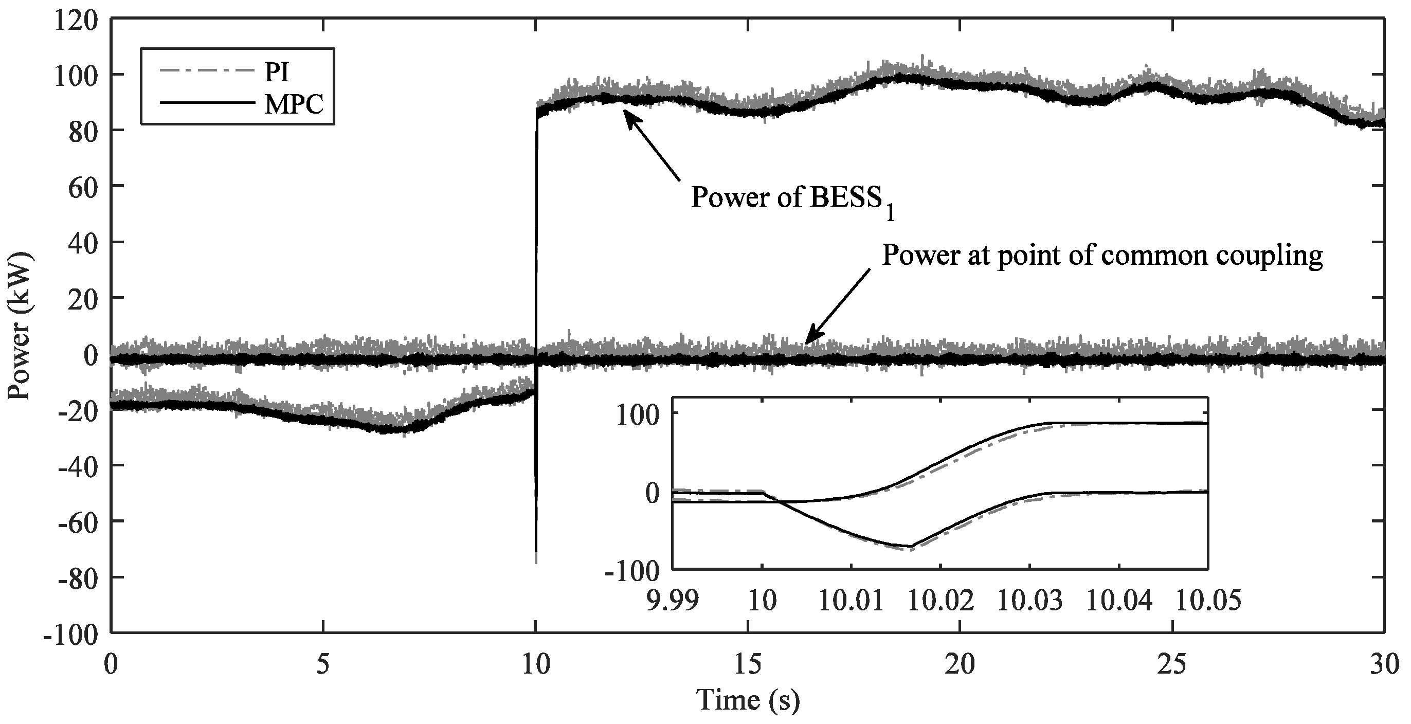 Energies 08 08798 g007