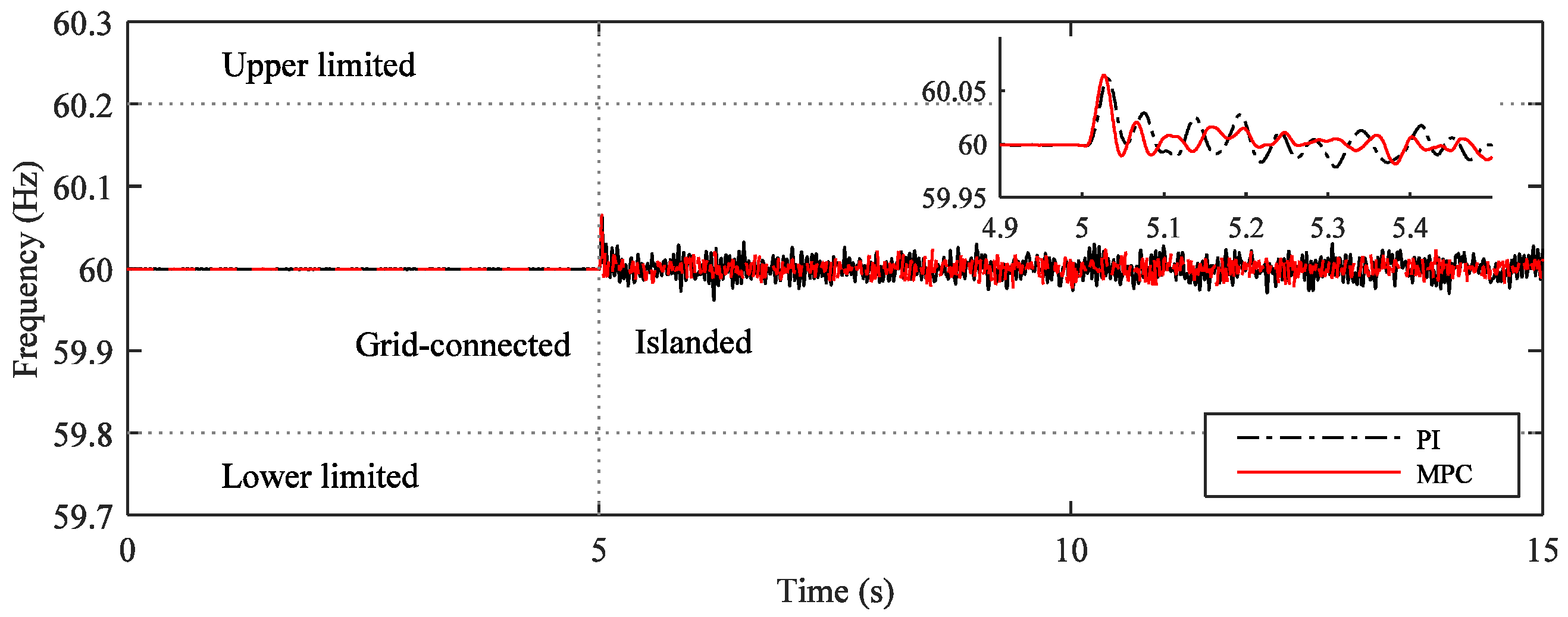 Energies 08 08798 g008
