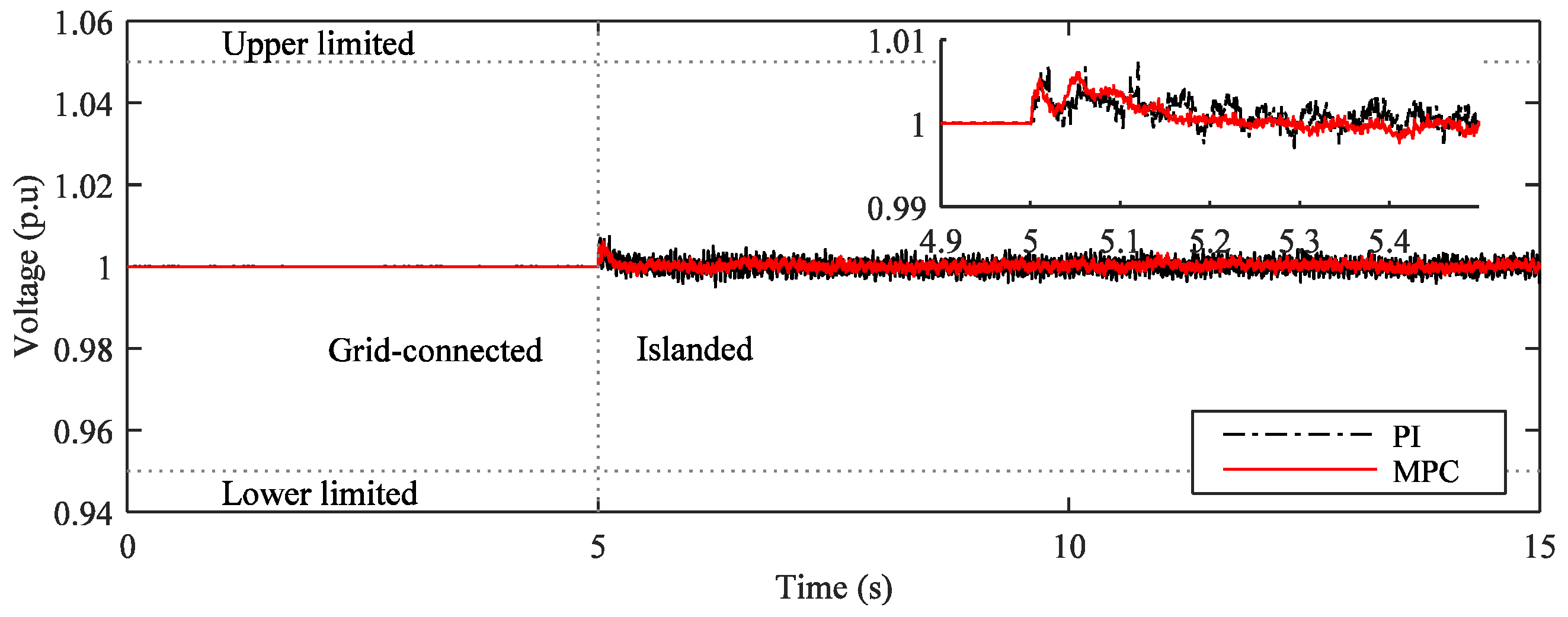 Energies 08 08798 g009