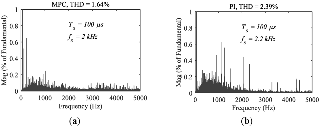 Energies 08 08798 g010 1024