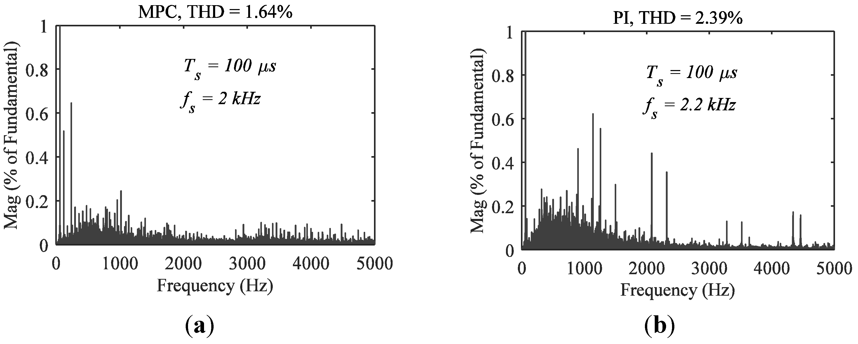 Energies 08 08798 g010