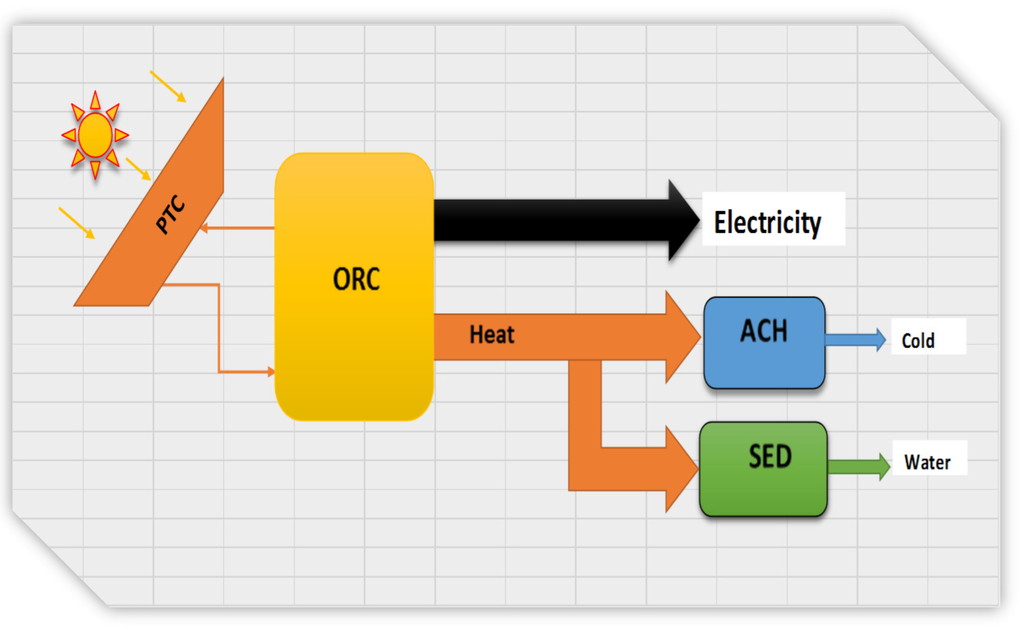 Energies 08 08835 g001 1024