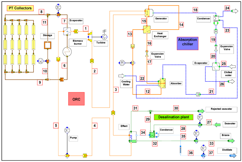 Energies 08 08835 g002 1024