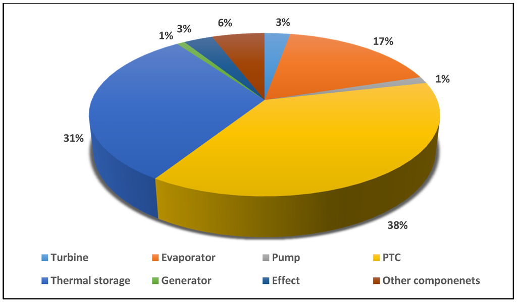 Energies 08 08835 g003 1024
