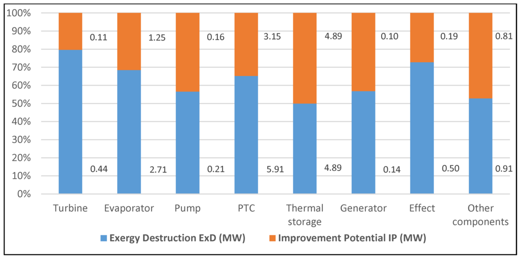 Energies 08 08835 g004 1024