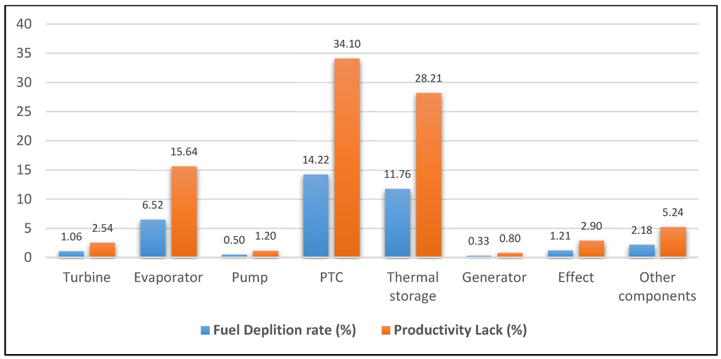 Energies 08 08835 g005 1024
