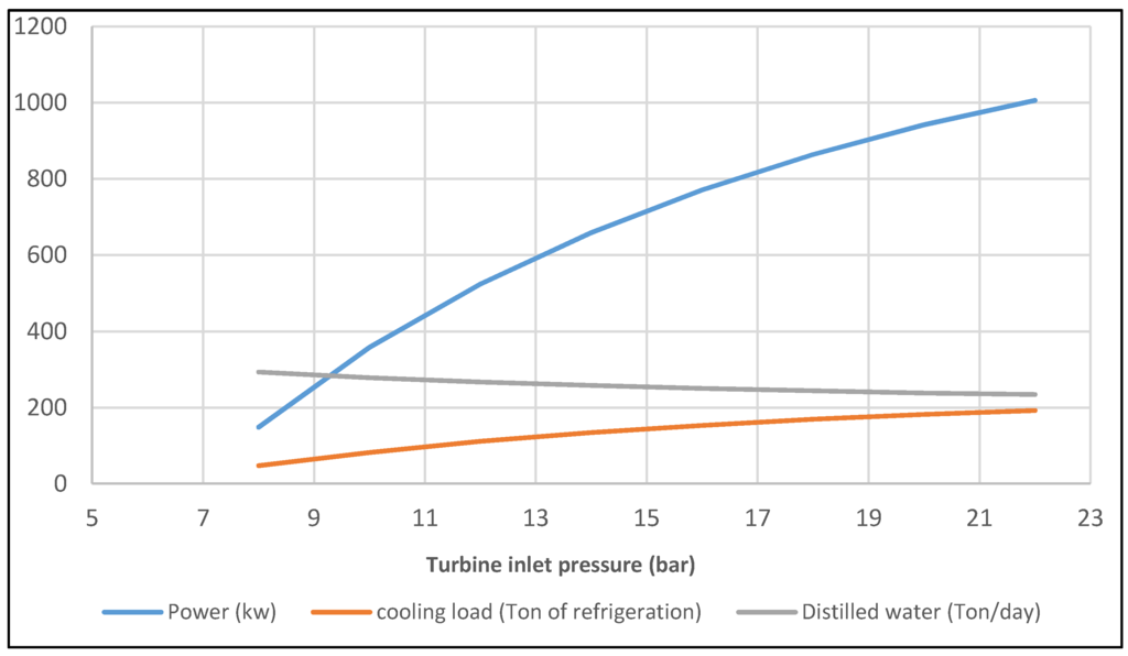 Energies 08 08835 g006 1024