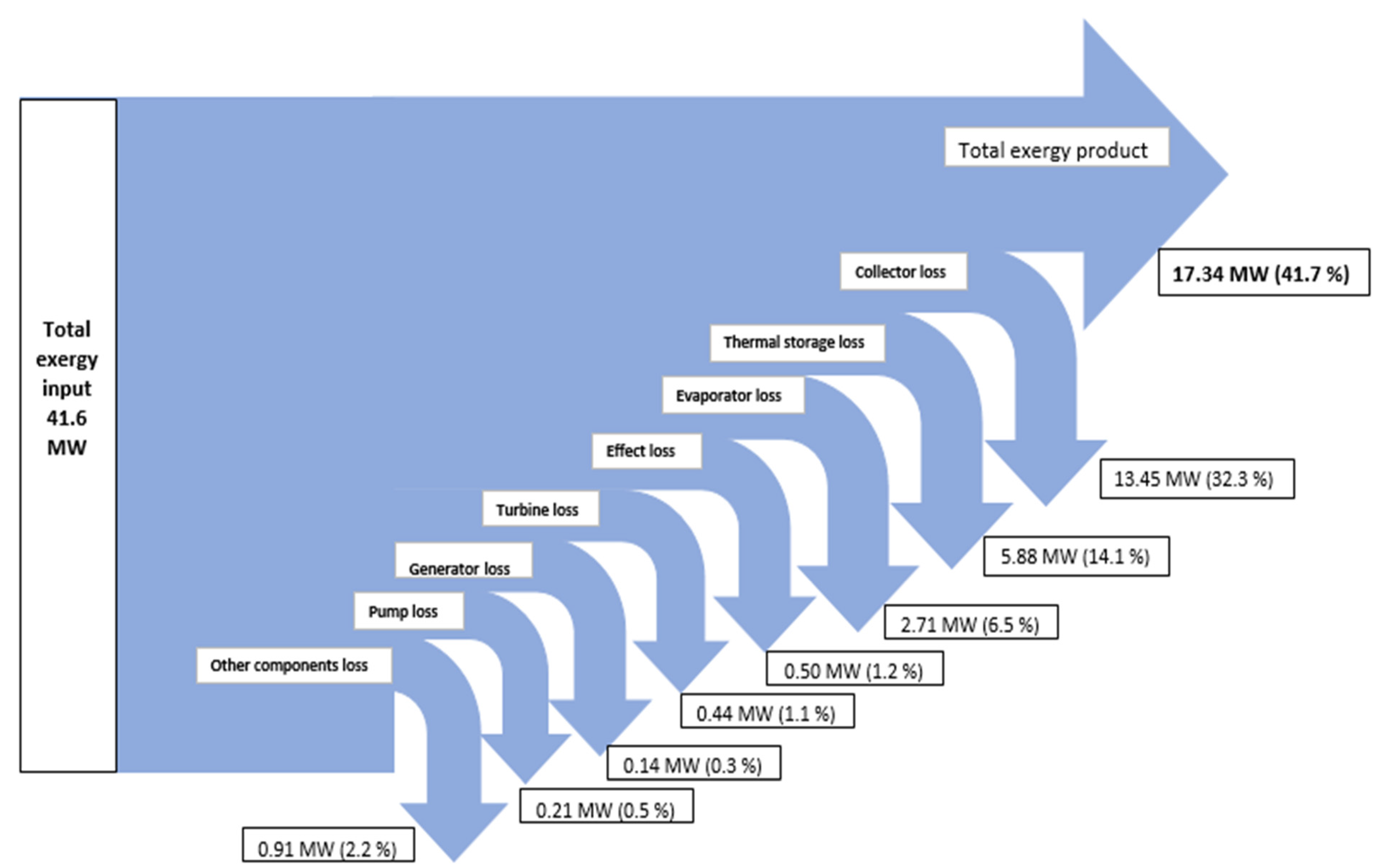 Energies 08 08835 g007
