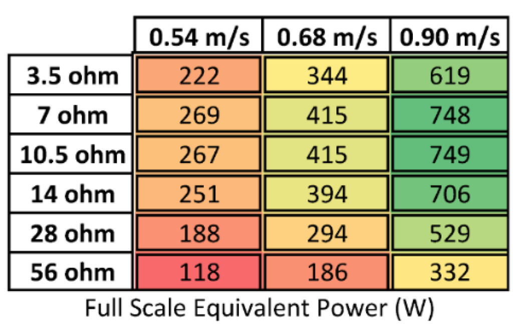 Energies 08 08857 g003 1024