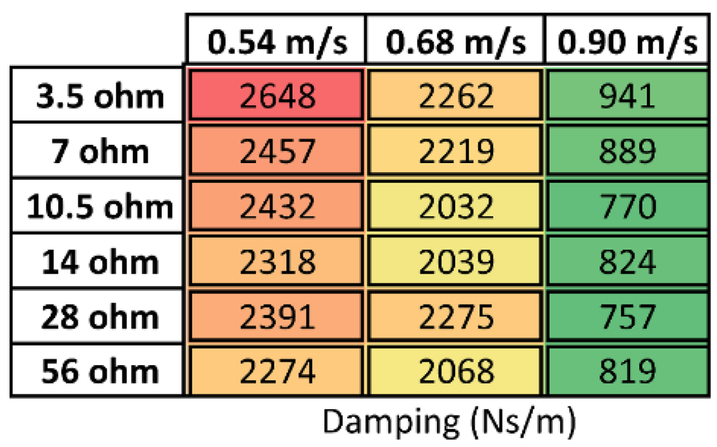 Energies 08 08857 g005 1024