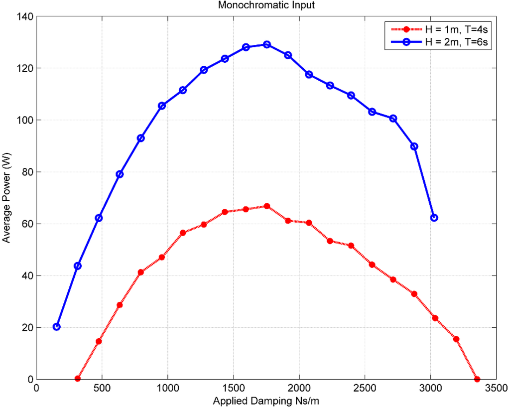 Energies 08 08857 g010 1024
