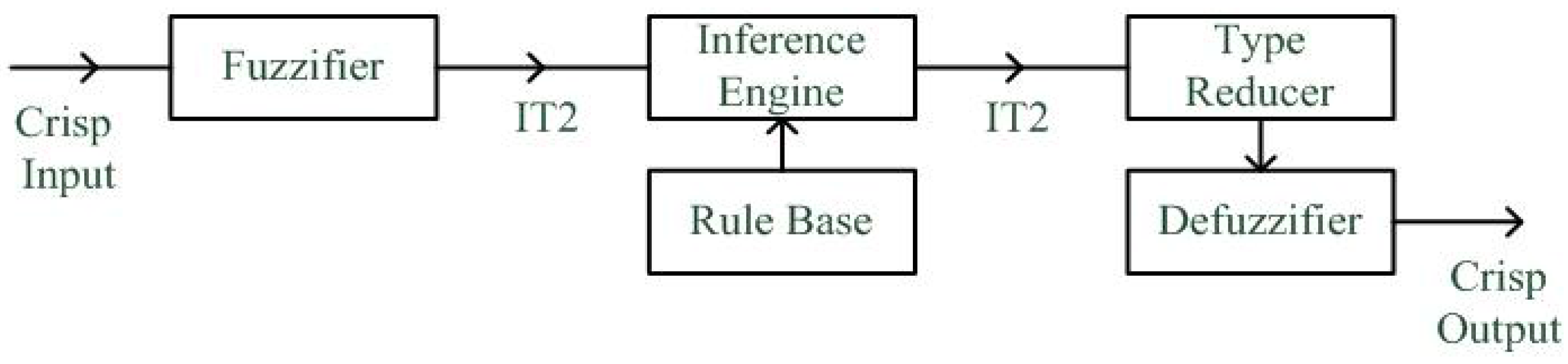 Energies 08 08908 g002