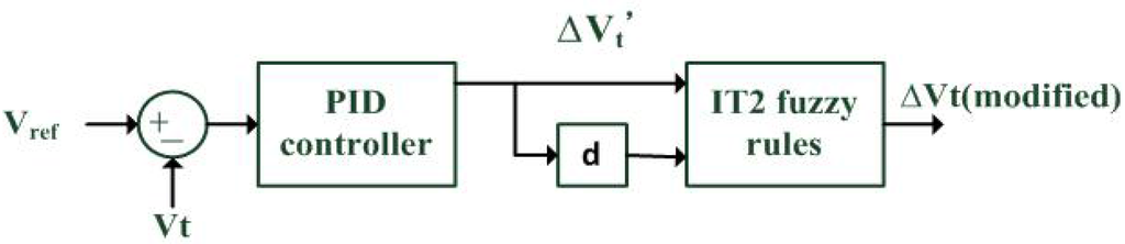 Energies 08 08908 g004 1024