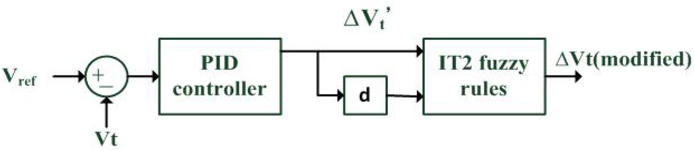 Energies 08 08908 g004