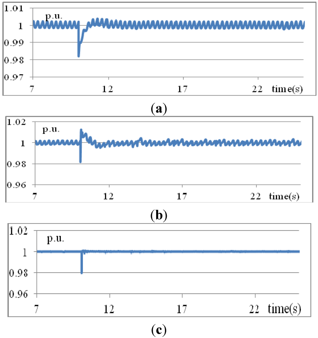 Energies 08 08908 g007 1024