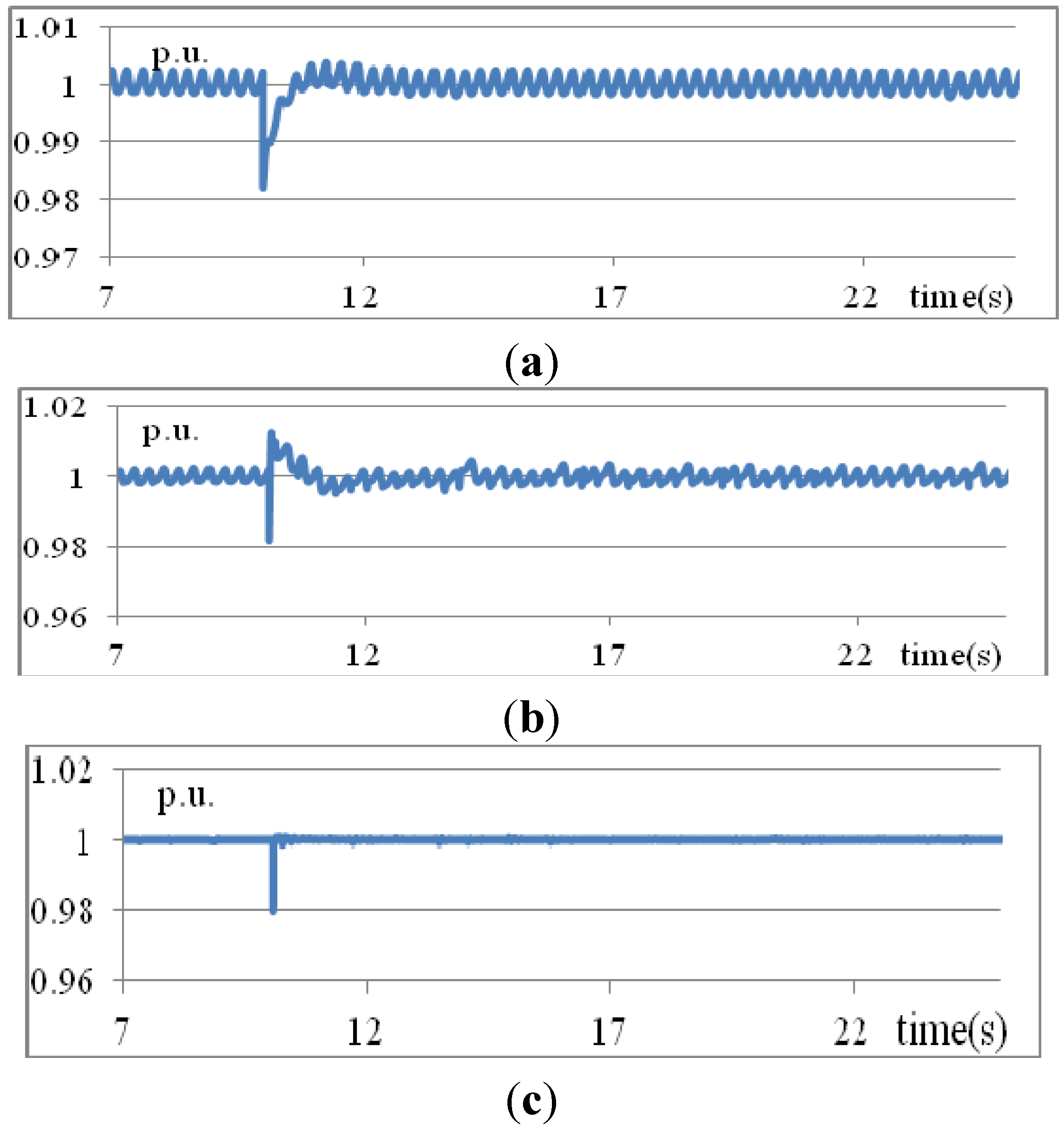 Energies 08 08908 g007