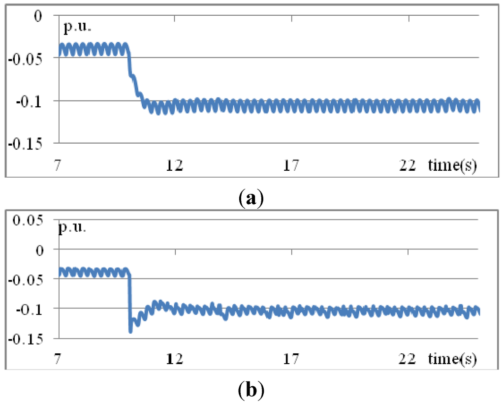 Energies 08 08908 g008a 1024