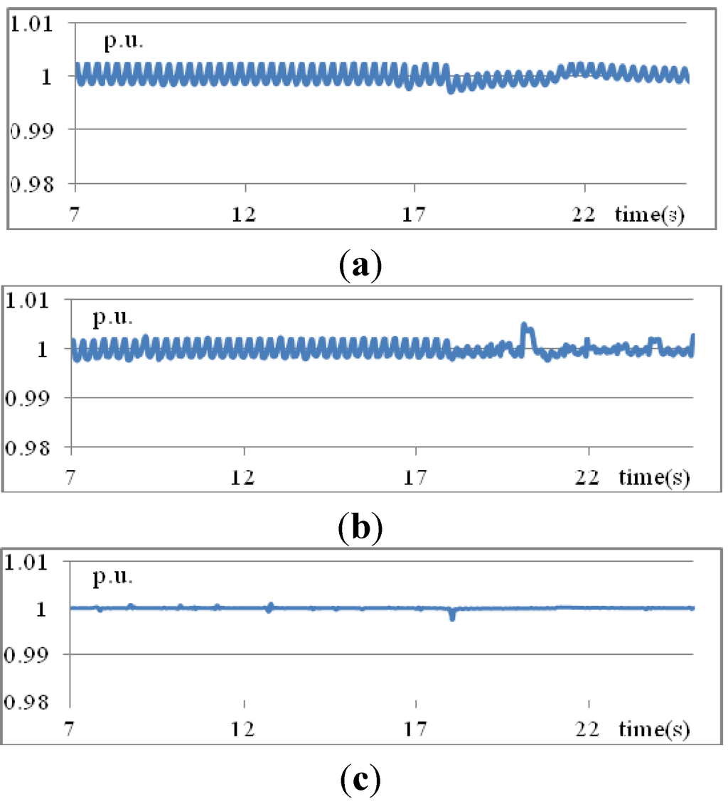 Energies 08 08908 g010 1024