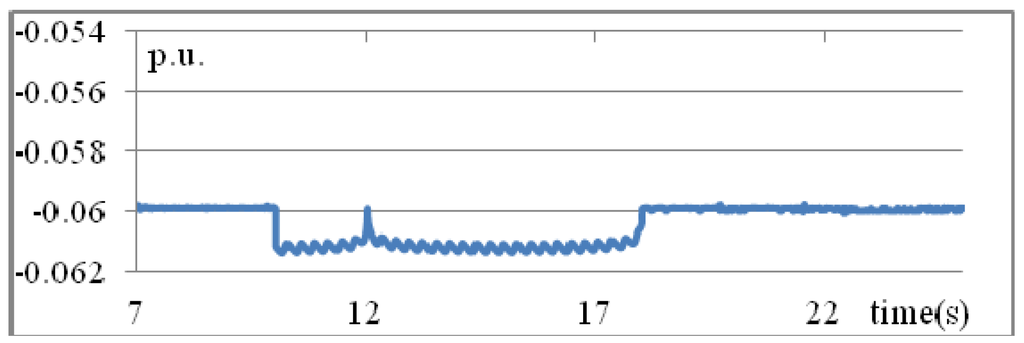 Energies 08 08908 g012 1024
