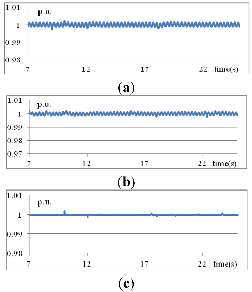 Energies 08 08908 g013 1024