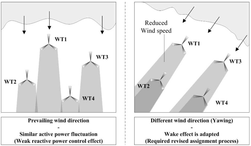 Energies 08 09009 g002 1024
