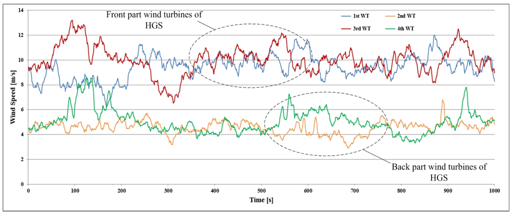 Energies 08 09009 g003 1024