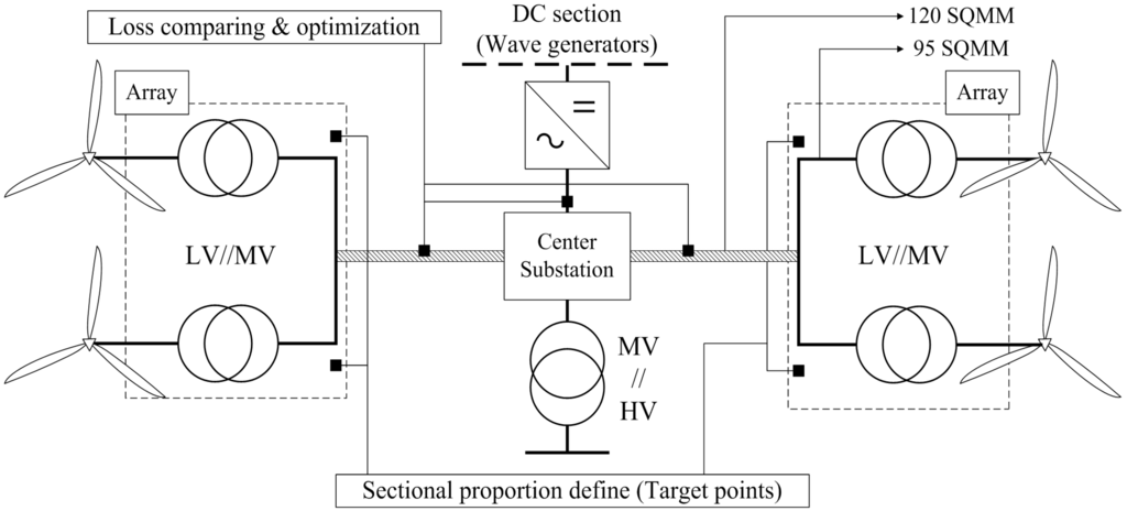 Energies 08 09009 g004 1024