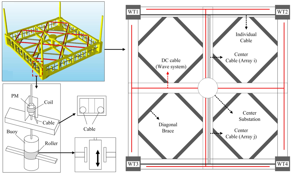 Energies 08 09009 g005 1024