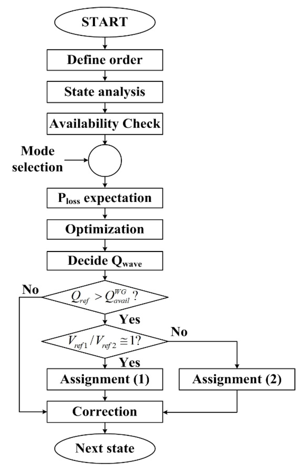 Energies 08 09009 g006 1024