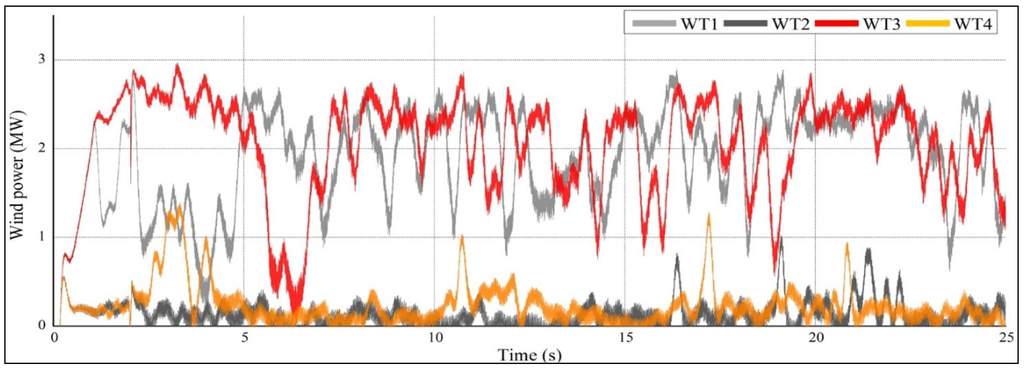 Energies 08 09009 g008 1024