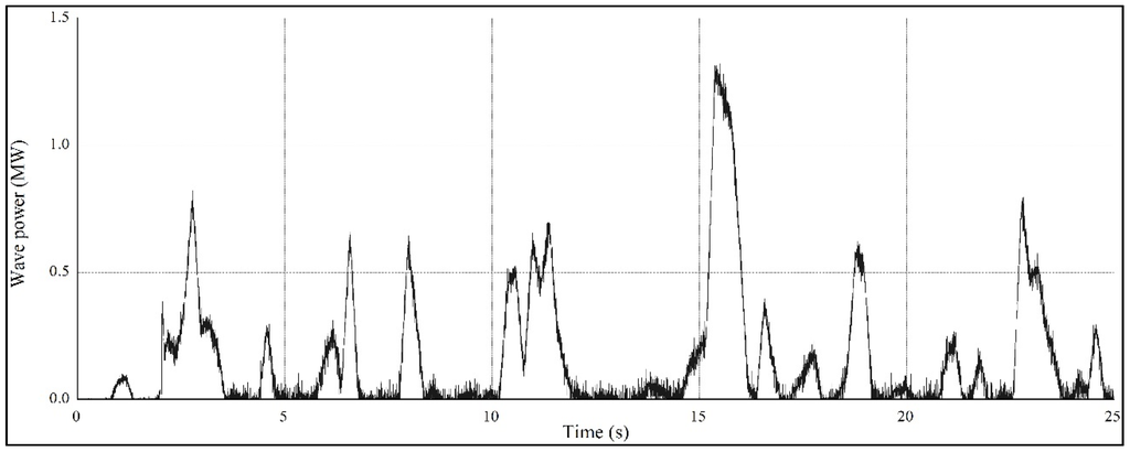 Energies 08 09009 g009 1024