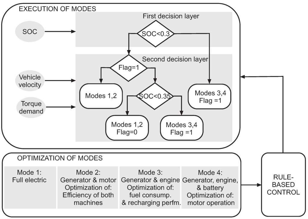 Energies 08 09049 g001 1024