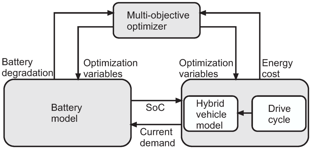 Energies 08 09049 g002 1024