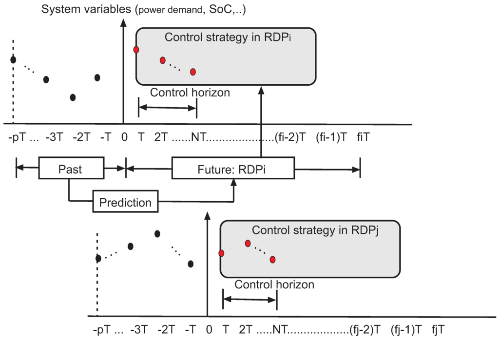 Energies 08 09049 g003 1024