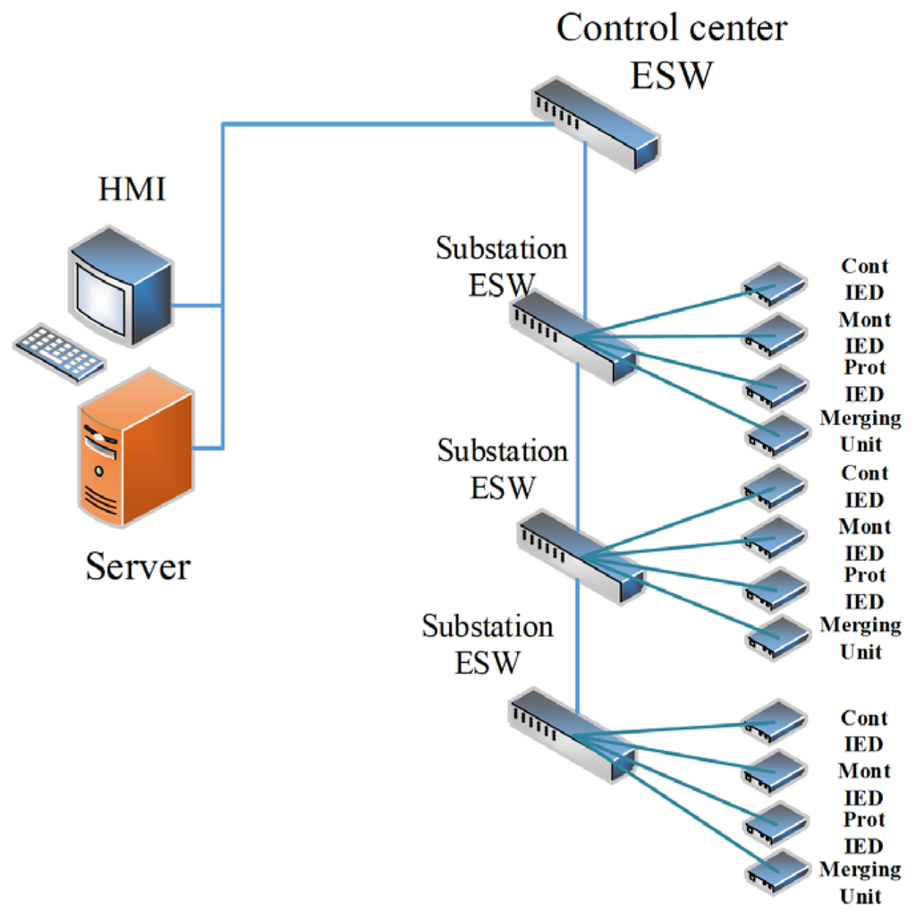 Energies 08 09064 g002 1024