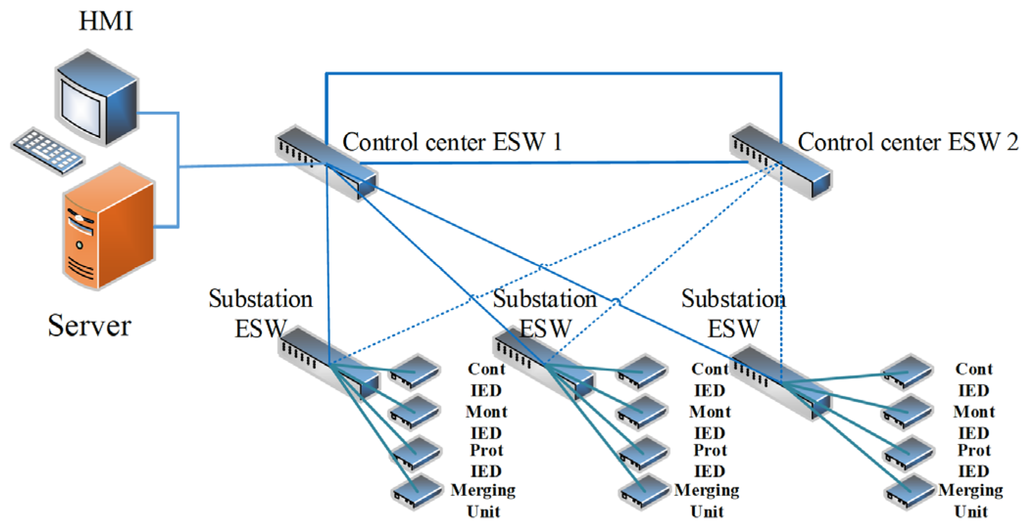 Energies 08 09064 g004 1024