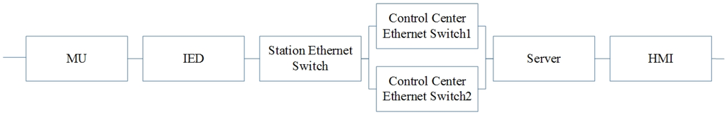 Energies 08 09064 g005 1024