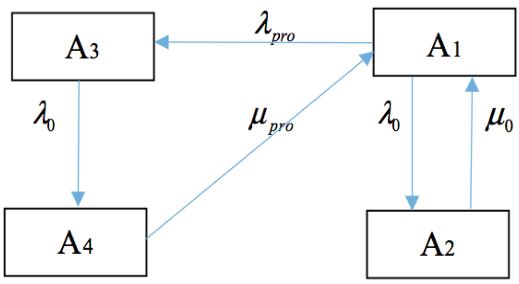 Energies 08 09064 g006 1024