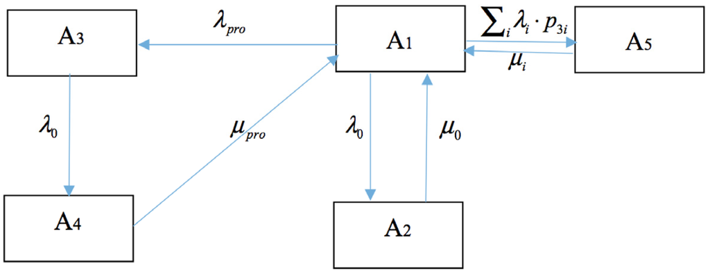 Energies 08 09064 g007 1024