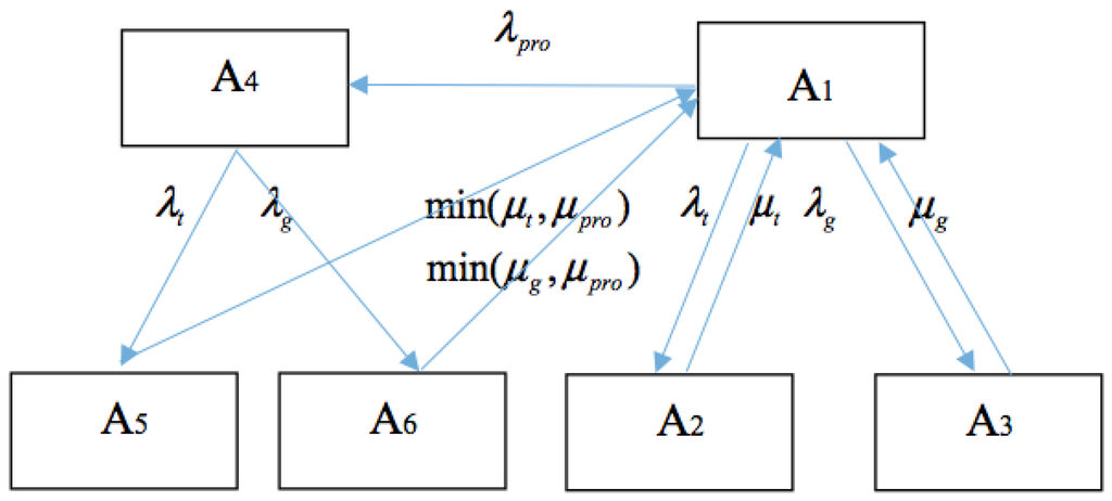 Energies 08 09064 g008 1024