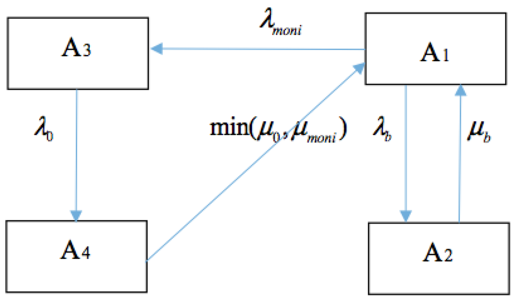 Energies 08 09064 g009 1024