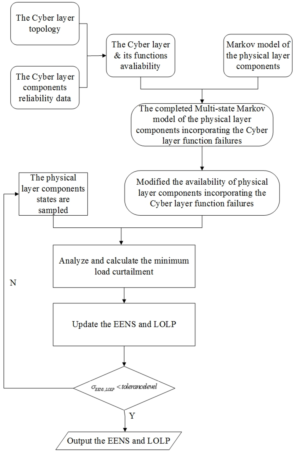 Energies 08 09064 g010 1024