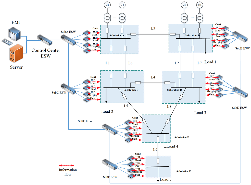 Energies 08 09064 g011 1024
