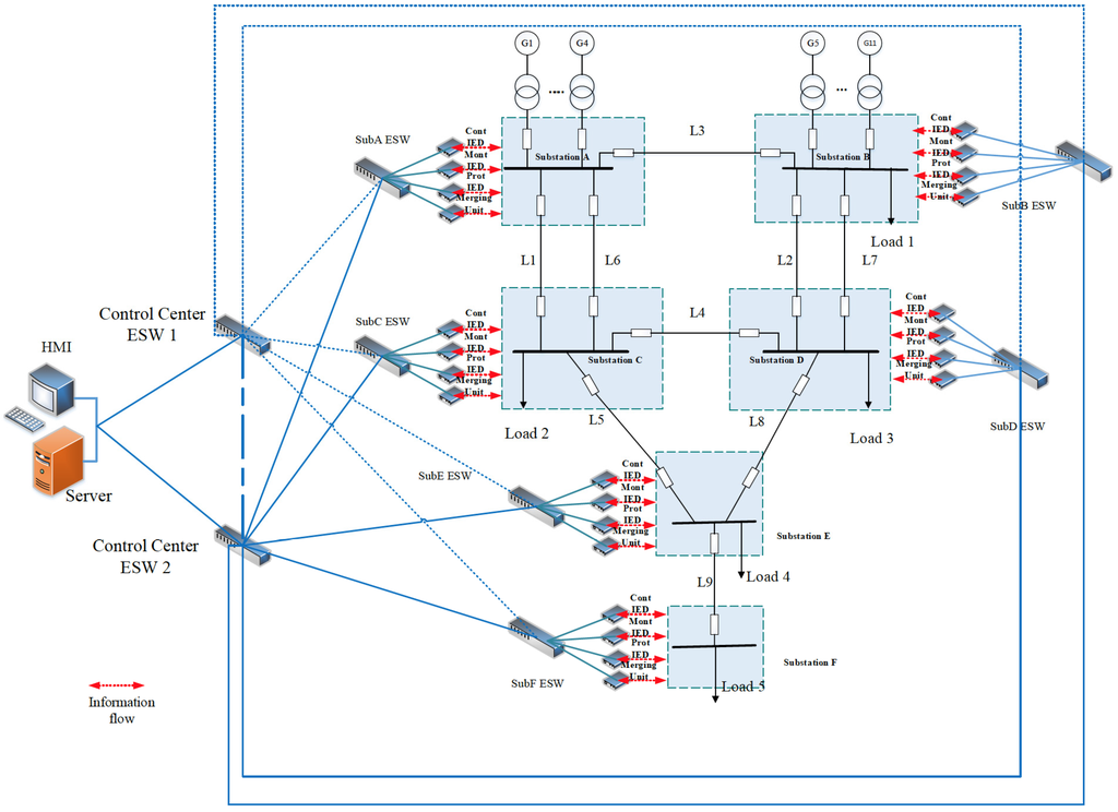Energies 08 09064 g012 1024