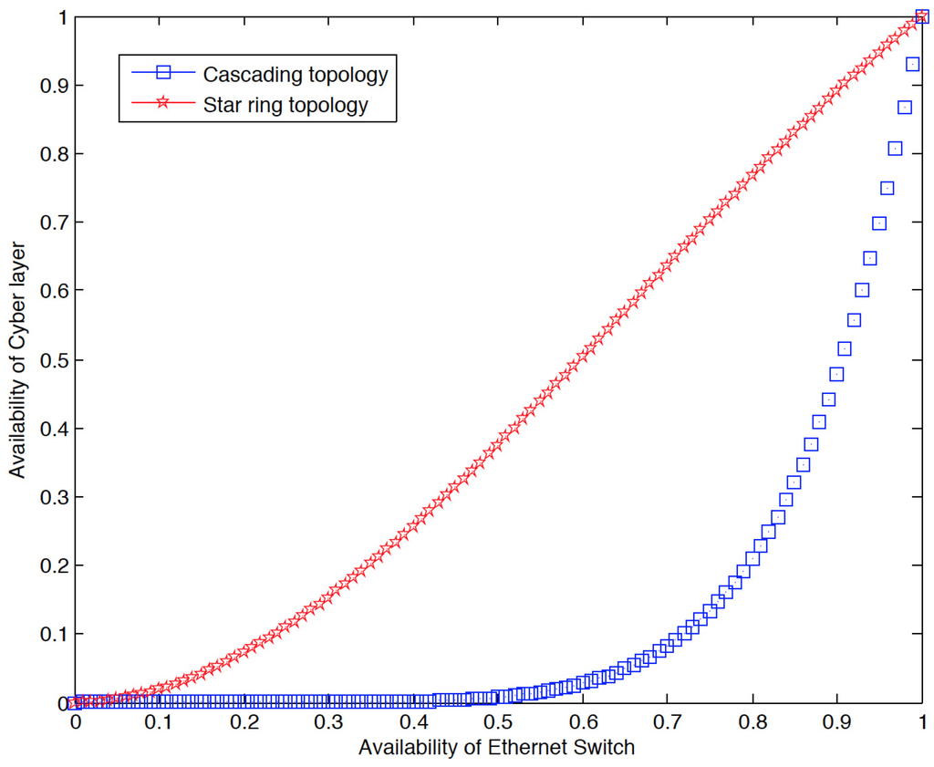 Energies 08 09064 g013 1024