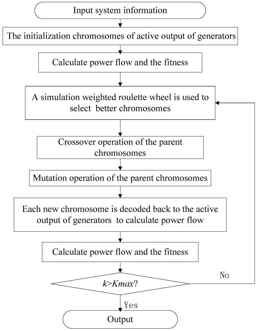 Energies 08 09087 g001 1024