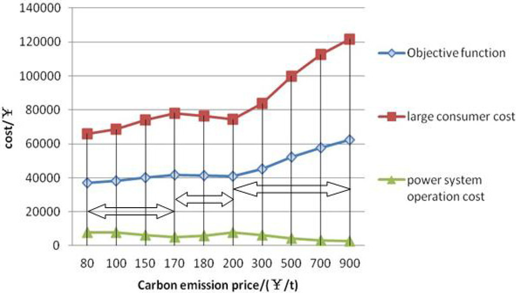 Energies 08 09087 g004 1024